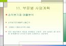 [벤처창업론]대학가 샌드위치점 창업계획서 (A+리포트) 45페이지