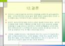 [벤처창업론]대학가 샌드위치점 창업계획서 (A+리포트) 47페이지