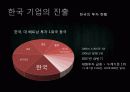 베트남 투자의 현황과 예측(PPT) 8페이지