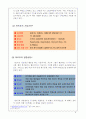 Carrefour의 인사관리적 차원에서의 경영실패 사례 3페이지