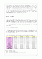 Carrefour의 인사관리적 차원에서의 경영실패 사례 14페이지