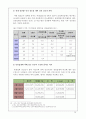 Carrefour의 인사관리적 차원에서의 경영실패 사례 15페이지