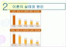 이혼 실태와 원인 (사례중심) 발표자료 8페이지