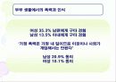 이혼 실태와 원인 (사례중심) 발표자료 11페이지