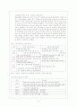 김대중 정부 조사 보고서 14페이지