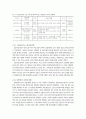 우리나라 기업의 임금피크제 도입 평가와 노사관계상 합리적인 적용방안 검토 5페이지