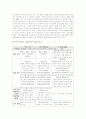 중국자유선택관광 사업계획서 13페이지
