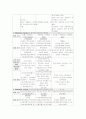 중국자유선택관광 사업계획서 15페이지