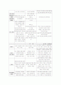 중국자유선택관광 사업계획서 16페이지