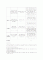 중국자유선택관광 사업계획서 17페이지