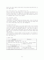 특1등급 최고급 호텔 분석 (W호텔, 버즈 알 아랍 호텔, 리츠칼튼 호텔, 롯데 호텔) 및 마케팅전략, 성공요인, SWOT등 분석 24페이지