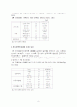 간호사의 하지 정맥류 발생 원인과 하지정맥류 발생 감소 방안에 대한 연구 8페이지