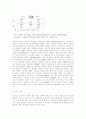 [간호지도자론] 오하이오 주립대학의 리더십 연구를 기초로 조직의 지도자 유형을 사정하고 이 지도자의 리더십 스타일이 조직에 미치는 영향 5페이지