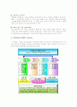 지식 관리 시스템 7페이지