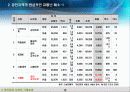 [하천공학]경인운하에 대한 분석 (PPT자료) 12페이지