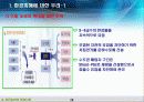 [하천공학]경인운하에 대한 분석 (PPT자료) 20페이지
