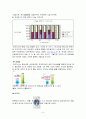 [마케팅] 무세제 세탁기 마이더스 마케팅 전략 6페이지