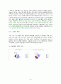 [마케팅] 무세제 세탁기 마이더스 마케팅 전략 8페이지