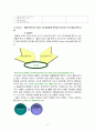 [마케팅] 무세제 세탁기 마이더스 마케팅 전략 11페이지
