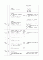 보육실습일지 (4주간) 2페이지