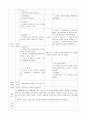 보육실습일지 (4주간) 5페이지