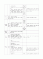 보육실습일지 (4주간) 7페이지