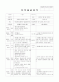 보육실습일지 (4주간) 14페이지