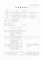 보육실습일지 (4주간) 17페이지