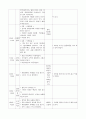 보육실습일지 (4주간) 18페이지