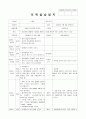 보육실습일지 (4주간) 20페이지