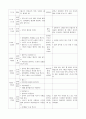 보육실습일지 (4주간) 21페이지