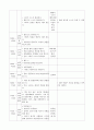 보육실습일지 (4주간) 25페이지