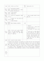 보육실습일지 (4주간) 30페이지