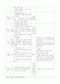 보육실습일지 (4주간) 32페이지
