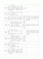 보육실습일지 (4주간) 38페이지