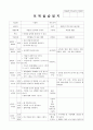 보육실습일지 (4주간) 40페이지