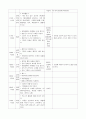 보육실습일지 (4주간) 41페이지