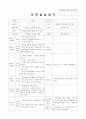 보육실습일지 (4주간) 46페이지