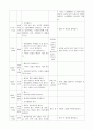 보육실습일지 (4주간) 47페이지