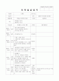 보육실습일지 (4주간) 59페이지
