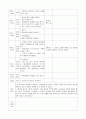 보육실습일지 (4주간) 60페이지