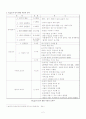 피아제의 인지발달과 학습에의 적용방법 2페이지