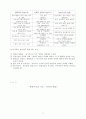 미국의 행정과 관료제 20페이지