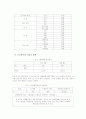 노인의 우울이 자살충동에 미치는 영향 - 대전시 노인복지관 노인 중심 8페이지
