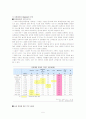 모토로라 조사 보고서 5페이지