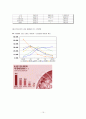 모토로라 조사 보고서 19페이지