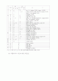 외래어 표기 3페이지