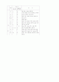 외래어 표기 12페이지