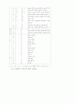 외래어 표기 13페이지