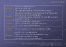 교보생명의 CRM도입 사례발표내용 [A+입니다 ^^V] 8페이지